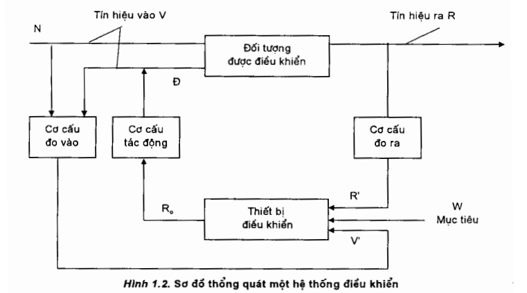 So-luoc-ve-sach-Co-so-tu-dong-hoa-trong-nganh-co-khi