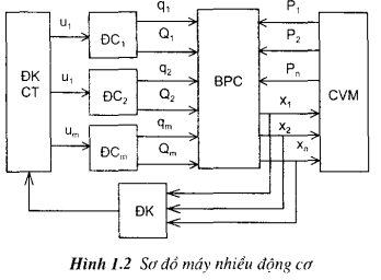 so-luoc-dong-luc-hoc-may