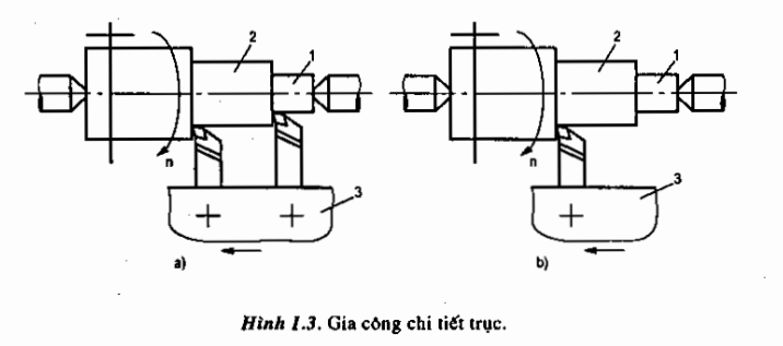 so-luoc-ve-Giao-trinh-cong-nghe-che-tao-may