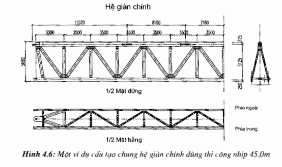 so-luoc-ve-Cong-nghe-hien-dai-trong-xay-dung-cau-be-tong-cot-thep