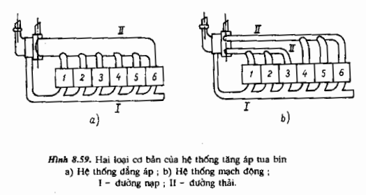 so-luoc-ve-nguyen-ly-dong-co-dot-trong